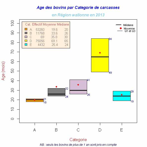 AgeCategories_boxplot