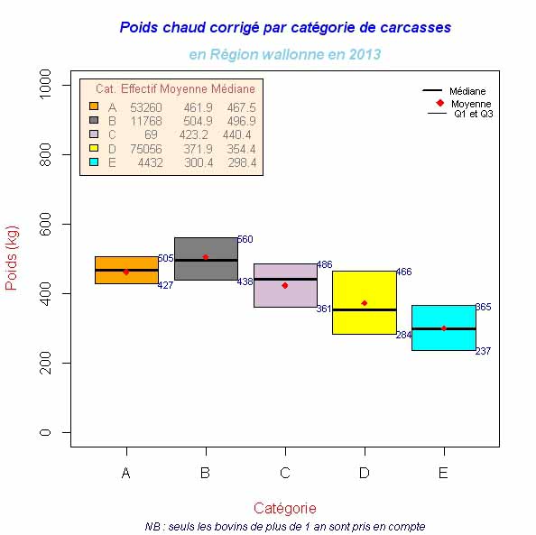 Categories_boxplot