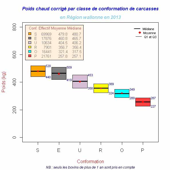 Conformation_boxplot