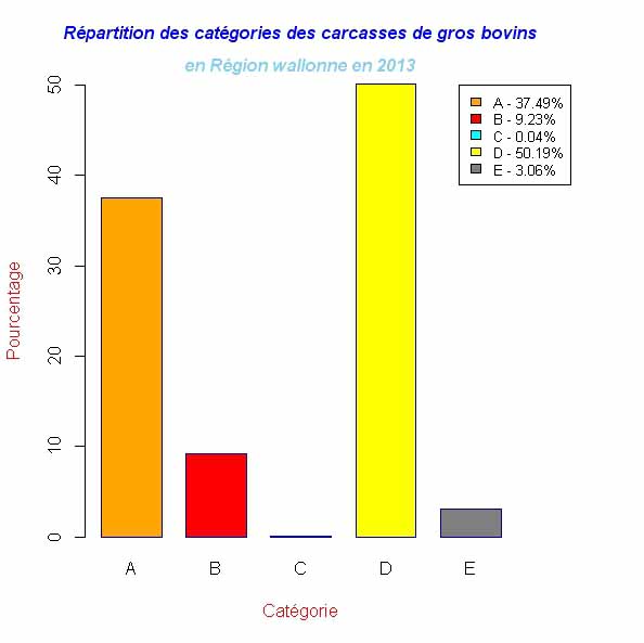 Percent_Categorie