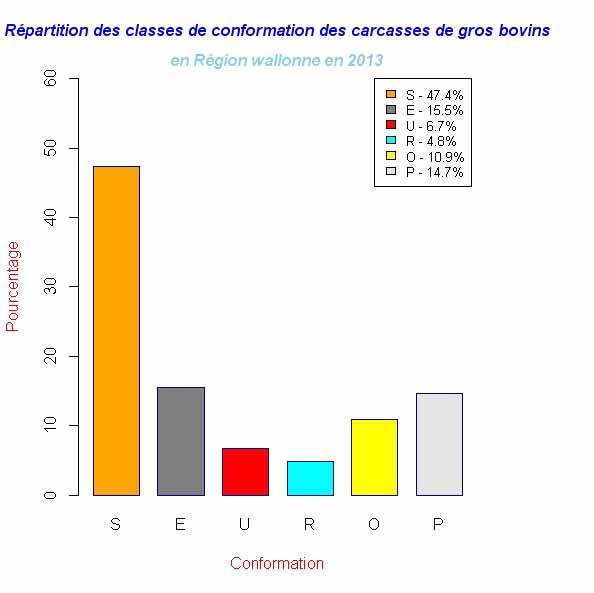Percent_Conformation