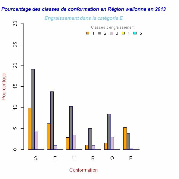 Percent_Conformation_Engraissement_CatE