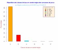 Percent_ClassesTVM_Histo