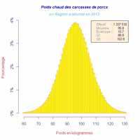 Percent_Weight_Histo