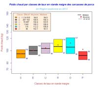 Weight_ClassesTVM_Boxplot